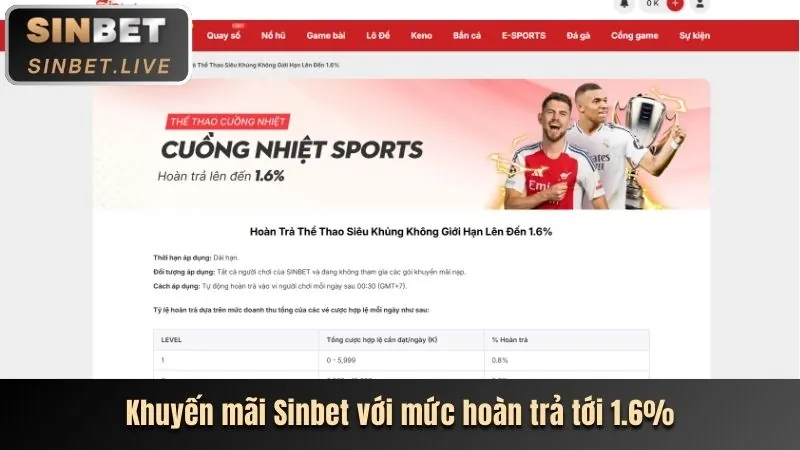 Khuyến Mãi Chào Mừng Thành Viên Mới 188BET